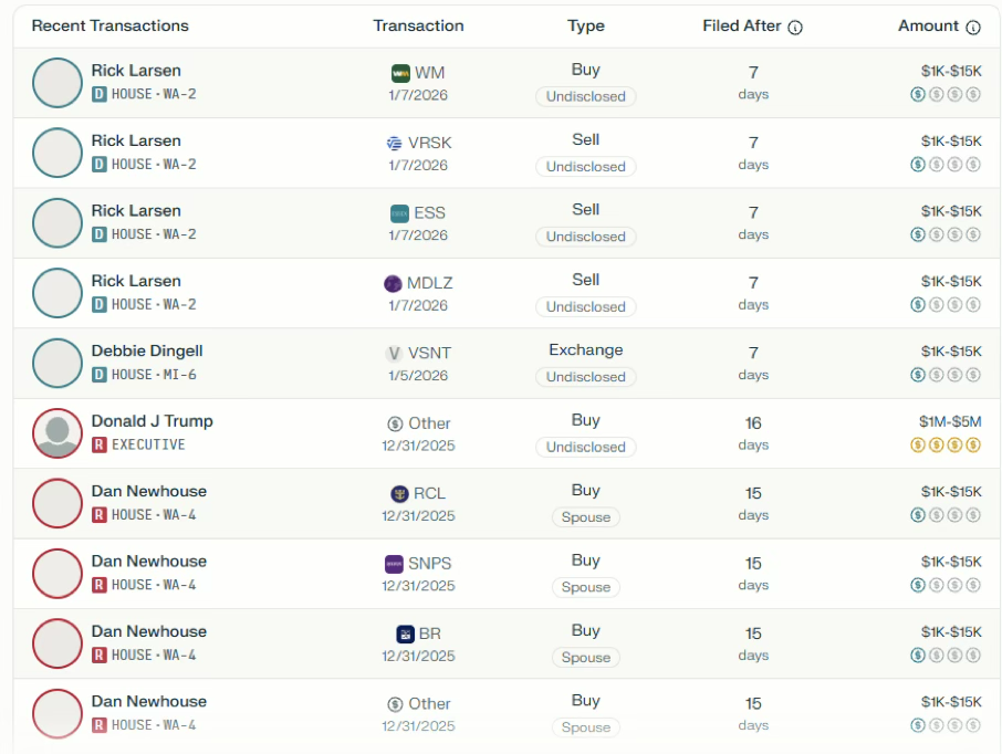 Küresel piyasalarda jeopolitik riskler ve ticaret gerilimleri ön planda. Trump’ın Grönland merkezli söylemleri ve Avrupa’ya yönelik tarife tehditleri risk algısını artırırken, Fed bağımsızlığına ilişkin tartışmalar piyasalarda temkinli duruşu destekliyor. ABD ve Avrupa borsalarında zayıf seyir, Asya’da ise sınırlı satıcılı görünüm öne çıkıyor.
Yurt içinde Türkiye 5Y CDS 216 bp seviyesinde. Kredi notlarında değişiklik yok. Piyasaların odağında 22 Ocak TCMB faiz kararı bulunurken, 150 bp’lik indirim beklentisi öne çıkıyor. BIST 100, güçlü yabancı ilgisiyle tarihi zirvelerine yakın seyrini koruyor; ana trend pozitif.
Altın jeopolitik belirsizliklerle rekor bölgesine yakın, gümüş volatil. Petrol sınırlı yükselişte. Dolar endeksi güçlü seyrini sürdürürken, EUR/USD baskı altında. Genel görünüm temkinli, güvenli liman talebi yüksek.